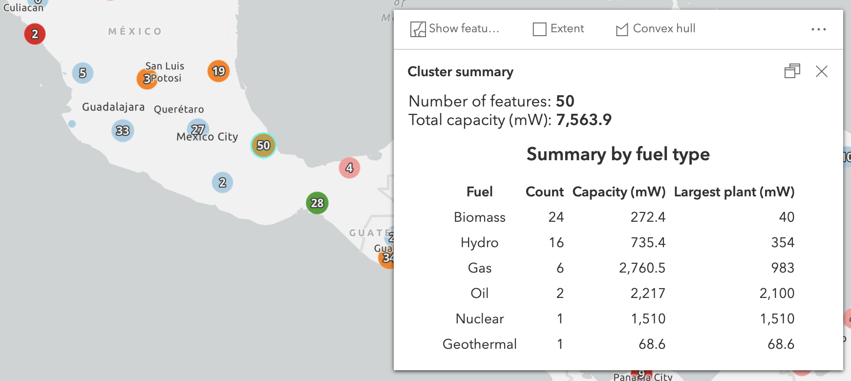 cluster statistics